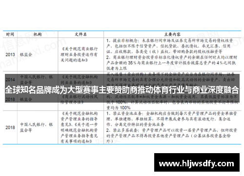 全球知名品牌成为大型赛事主要赞助商推动体育行业与商业深度融合