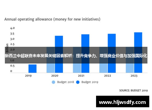 新西兰中超联赛未来发展关键因素解析：提升竞争力、增强商业价值与加强国际化