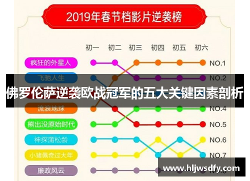 佛罗伦萨逆袭欧战冠军的五大关键因素剖析