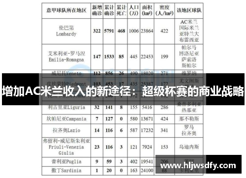 增加AC米兰收入的新途径：超级杯赛的商业战略