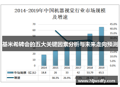 基米希转会的五大关键因素分析与未来走向预测