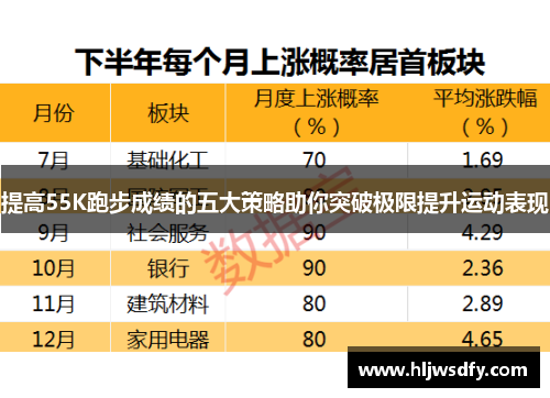 提高55K跑步成绩的五大策略助你突破极限提升运动表现