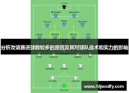 分析友谊赛进球数较多的原因及其对球队战术和实力的影响