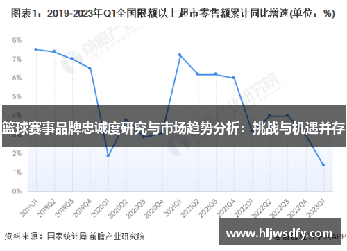 篮球赛事品牌忠诚度研究与市场趋势分析：挑战与机遇并存